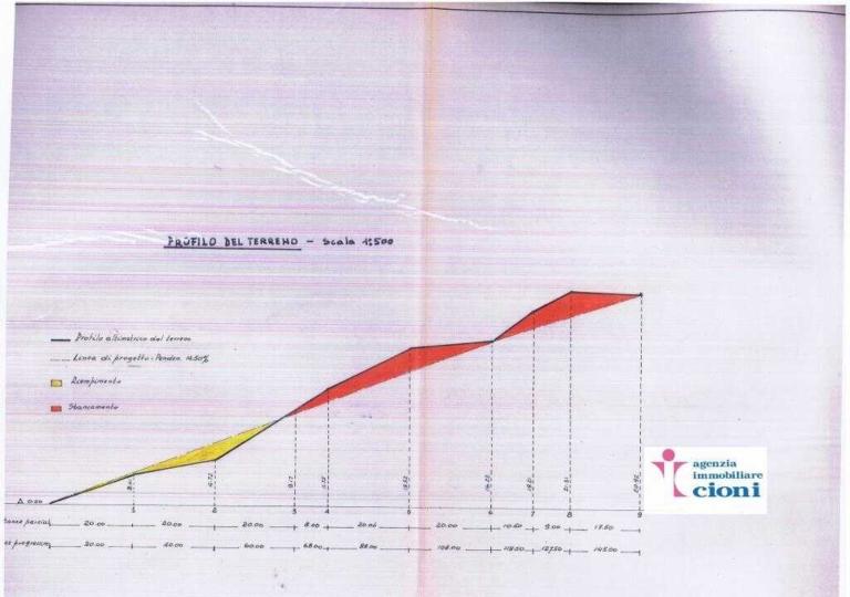 Due-Casali-Rustici-Pian-Degli-Ontani-Mq-300-Terreno-Mq-13000-2-2